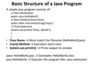 Basic Structure of a Java Program
A simple Java program consists of:
// Class Declaration
public class HelloWorld {
// Main Method (Entry Point)
public static void main(String[] args) {
// Print Statement
System.out.println("Hello, World!");
}
}
• Class Name → Must match the filename (HelloWorld.java).
• main() Method → Execution starts here.
• System.out.println() → Prints output to console.
javac HelloWorld.java // Generates HelloWorld.class
java HelloWorld // Executes the program (No .class extension)
 