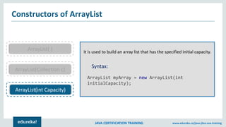 JAVA CERTIFICATION TRAINING www.edureka.co/java-j2ee-soa-training
Constructors of ArrayList
ArrayList(Collection c)
ArrayList( )
ArrayList(int Capacity)
It is used to build an array list that has the specified initial capacity.
ArrayList myArray = new ArrayList(int
initialCapacity);
Syntax:
 