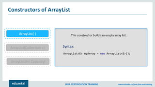JAVA CERTIFICATION TRAINING www.edureka.co/java-j2ee-soa-training
Constructors of ArrayList
ArrayList(int Capacity)
ArrayList(Collection c)
ArrayList( ) This constructor builds an empty array list.
Syntax:
ArrayList<E> myArray = new ArrayList<E>();
 