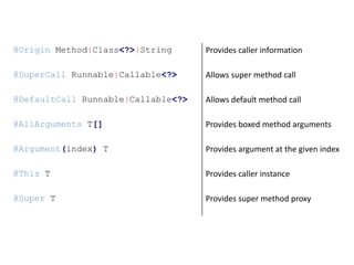 Annotations that are not on the class path are ignored at runtime.
Thus, Byte Buddy’s classes can be used without Byte Buddy on the class path.
class MyInterceptor {
static String intercept(@Origin Method m) {
return "Hello World from " + m.getName();
}
}
Class<?> dynamicType = new ByteBuddy()
.subclass(Object.class)
.method(named("toString"))
.intercept(to(MyInterceptor.class))
.make()
.load(getClass().getClassLoader(),
ClassLoadingStrategy.Default.WRAPPER)
.getLoaded();
providesarguments
Byte Buddy: invocation delegation (2)
 