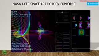 @steveonjava
https://jfrog.com/shownotes/
NASA DEEP SPACE TRAJECTORY EXPLORER
 