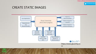 @steveonjava
https://jfrog.com/shownotes/
CREATE STATIC IMAGES
https://www.gluonhq.co
m
 