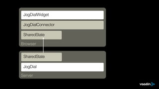 Browser
Server
JogDialWidget
JogDialConnector
SharedState
JogDial
SharedState
 