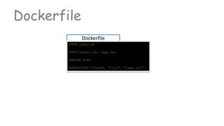 Dockerfile
Dockerfile
FROM java:jdk
COPY chnorr.jar /app.jar
EXPOSE 8080
ENTRYPOINT ["java", "-jar", "/app.jar"]
 