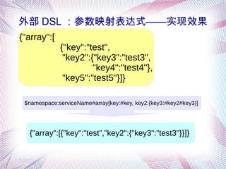 外部 DSL ：参数映射表达式——实现效果
{"array":[
{"key":"test",
"key2":{"key3":"test3",
"key4":"test4"},
"key5":"test5"}]}
$namespace:serviceName#array[key:#key, key2:{key3:#key2#key3}]
{"array":[{"key":"test","key2":{"key3":"test3"}}]}
 