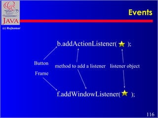 Events
(c) Rajkumar

b.addActionListener(
Button

);

method to add a listener listener object

Frame

f.addWindowListener(

);
116

 