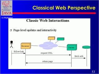 Classical Web Perspective
(c) Rajkumar

53

 