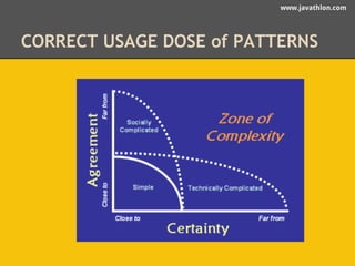 www.javathlon.com 
CORRECT USAGE DOSE of PATTERNS 
 
