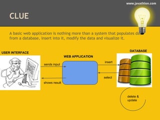 www.javathlon.com 
CLUE 
A basic web application is nothing more than a system that populates data 
from a database, insert into it, modify the data and visualize it. 
USER INTERFACE DATABASE 
WEB APPLICATION 
sends input 
select 
delete & 
update 
insert 
shows result 
 