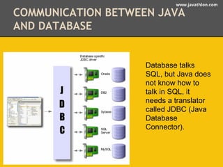 www.javathlon.com 
COMMUNICATION BETWEEN JAVA 
AND DATABASE 
Database talks 
SQL, but Java does 
not know how to 
talk in SQL, it 
needs a translator 
called JDBC (Java 
Database 
Connector). 
 