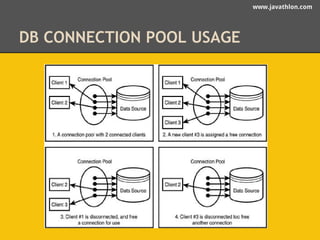 www.javathlon.com 
DB CONNECTION POOL USAGE 
 