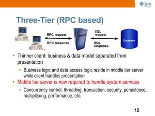 Three-Tier (RPC based)
                                           SQL
                 RPC request               request
                                                          Database
                 RPC response             SQL
                                          response


• Thinner client: business & data model separated from
  presentation
  > Business logic and data access logic reside in middle tier server
     while client handles presentation
• Middle tier server is now required to handle system services
  > Concurrency control, threading, transaction, security, persistence,
     multiplexing, performance, etc.

                                                                 12
 
