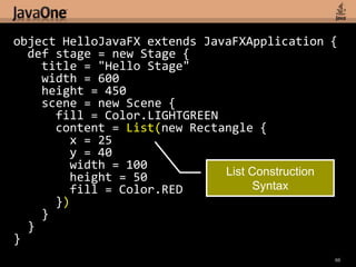 64object HelloJavaFX extends JavaFXApplication {def stage = new Stage {    title = "Hello Stage"    width = 600    height = 450    scene = new Scene {      fill = Color.LIGHTGREEN      content = List(new Rectangle {        x = 25        y = 40        width = 100        height = 50        fill = Color.RED      })    }  }}Declarative Stage definition