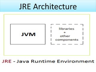 JRE Architecture
 