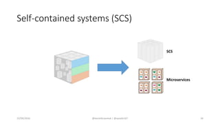 Self-contained systems (SCS)
22/09/2016 @danielbryantuk | @spoole167 34
SCS
Microservices
 