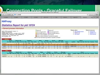 Connection Pools - Graceful Failover
83
 