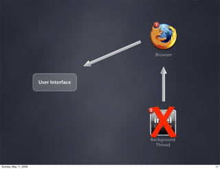 Javaone 2008: What’s New In Ajax