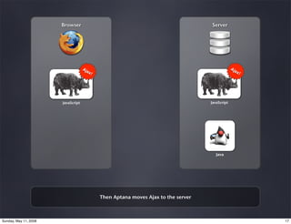 Javaone 2008: What’s New In Ajax