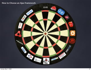 Javaone 2008: What’s New In Ajax