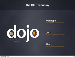 Javaone 2008: What’s New In Ajax