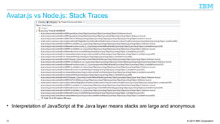 Avatar.js vs Node.js: Stack Traces 
 Interpretation of JavaScript at the Java layer means stacks are large and anonymous 
© 2014 95 IBM Corporation 
 