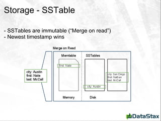 Storage - SSTable - SSTables are immutable (“Merge on read”) - Newest timestamp wins 