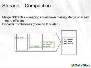 Storage – Compaction Merge SSTables – keeping count down making Merge on Read more efficient Discards Tombstones (more on this later!) 