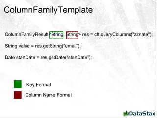 Data Model – Prematerialized Query Additional examples: Timeline of tweets by a user Timeline of tweets by all of the people a user is following List of comments sorted by score List of friends grouped by state 