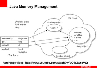 Java Memory Management

Reference video: http://www.youtube.com/watch?v=VQ4eZw6eVtQ

 