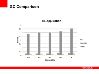 GC Comparison

 