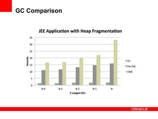 GC Comparison

 