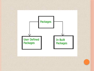 java package in java.. in java packages.