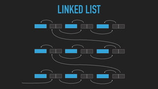 LINKED LIST
 