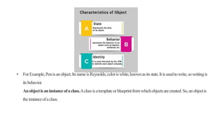 • ForExample,Penisanobject.ItsnameisReynolds;coloriswhite,knownasitsstate.Itisusedtowrite,sowritingis
itsbehavior.
Anobjectisaninstanceofaclass.Aclassisatemplateorblueprintfromwhichobjectsarecreated.So,anobjectis
theinstanceofaclass.
 