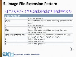 5. Image File Extension Pattern
([^s]+(.(?i)(jpg|jpeg|gif|png|bmp))$)
Description
(
[^s]+
(
.
(?i)

(jpg|jpeg|gif|png|bmp)
)
$
)

Start of group #1
Must contains one or more anything (except white
space)
Start of group #2
Follow by a dot '.'
Ignore the case sensitive checking for the
following characters
Group #3 check that contains extension of "jpg"
or "jpeg" or "gif", "png" or "bmp".
End of the group #2
End of the string
End of the group #1
22

https://www.facebook.com/Oxus20

 