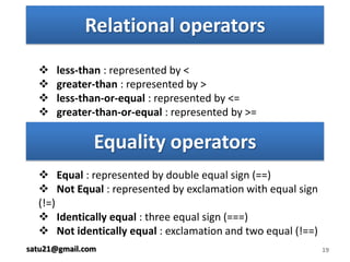    First character must be letter, an underscore (_)\       or dollar sign ($)   Remaining characters may be underscores, dollarsings or any alphanumeric characters Variable should follow –