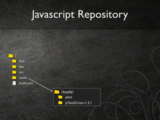 Javascript Repository


/
    dist
    libs
    src
    tools
    build.xml

                  /tools/
                    jslint
                    JsTestDriver-1.3.1
 