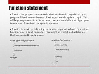 Function statement
A function is a group of reusable code which can be called anywhere in your
program. This eliminates the need of writing same code again and again. This
will help programmers to write modular code. You can divide your big program
in a number of small and manageable functions.

A function in JavaScript is by using the function keyword, followed by a unique
function name, a list of parameters (that might be empty), and a statement
block surrounded by curly braces.

<script type="text/javascript">             <script type="text/javascript">
    <!--                                         <!--
    function functionname(parameter-list)        function sayHello()
    {                                            {
      statements                                   alert("Hello there");
    }                                            }
    //-->
                                                 sayHello();
</script>
                                                 //-->
                                            </script>
 