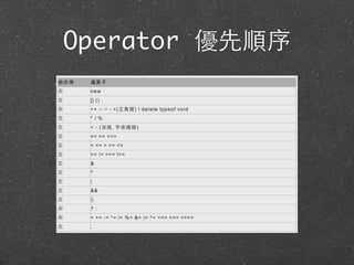 Operator 優先順序
 