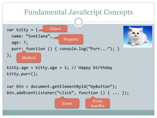 Fundamental JavaScript Concepts
var kitty = {
name: “Svetlana”,
age: 7,
purr: function () { console.log(“Purr...”); }
};
kitty.age = kitty.age + 1; // Happy birthday
kitty.purr();
var btn = document.getElementById(“myButton”);
btn.addEventListener(“click”, function () { ... });
Property
Method
Object
Event
Event
handler
 