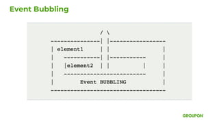 Event Bubbling
 