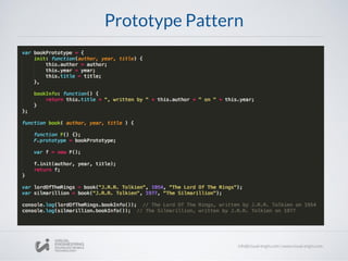 Prototype Pattern
 