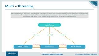 JAVA CERTIFICATION TRAINING www.edureka.co/java-j2ee-soa-training
Multi – Threading
Multi threading is the ability of a program to run two or more threads concurrently, where each thread can handle
a different task at the same time making optimal use of the available resources
Main Thread Main Thread Main Thread
Main Thread
start() start() start()
switching switching
 
