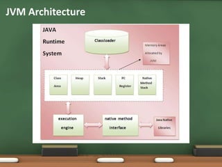 JVM Architecture
 