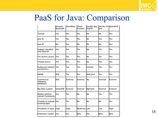 PaaS for Java: Comparison




                            18
 