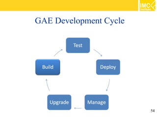 GAE Development Cycle




                        54
 