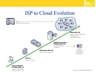ISP to Cloud Evolution




                         8
 