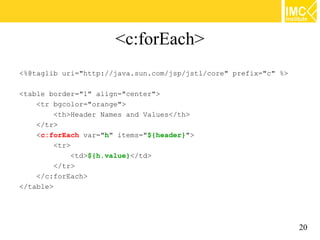 <c:forEach>
<%@taglib uri="http://java.sun.com/jsp/jstl/core" prefix="c" %>

<table border="1" align="center">
    <tr bgcolor="orange">
         <th>Header Names and Values</th>
    </tr>
    <c:forEach var="h" items="${header}">
         <tr>
             <td>${h.value}</td>
         </tr>
    </c:forEach>
</table>




                                                                  20
 