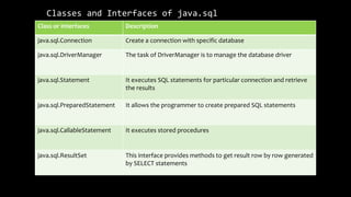 Classes and Interfaces of java.sql
Class or Interfaces Description
java.sql.Connection Create a connection with specific database
java.sql.DriverManager The task of DriverManager is to manage the database driver
java.sql.Statement It executes SQL statements for particular connection and retrieve
the results
java.sql.PreparedStatement It allows the programmer to create prepared SQL statements
java.sql.CallableStatement It executes stored procedures
java.sql.ResultSet This interface provides methods to get result row by row generated
by SELECT statements
 