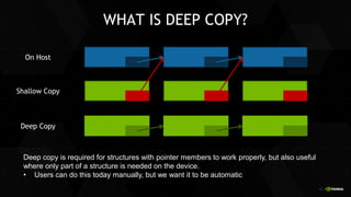 12
WHAT IS DEEP COPY?
On Host
Shallow Copy
Deep Copy
Deep copy is required for structures with pointer members to work properly, but also useful
where only part of a structure is needed on the device.
• Users can do this today manually, but we want it to be automatic
 